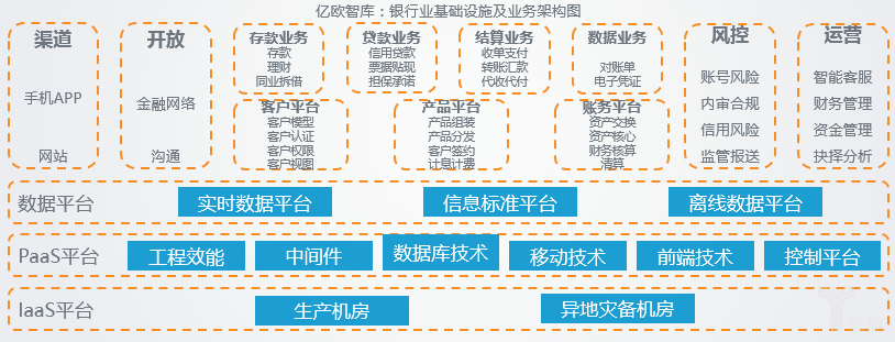 基础设施即服务_软件即服务模式_基础设施即服务