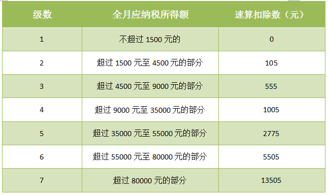 八千五百元工资扣多少税