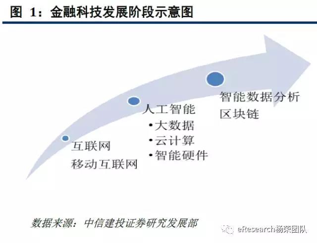 继"互联网金融"风潮之后,科技金融大有成为最新"风口"的趋势.