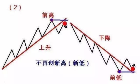 恒指K线【图解】123和2B交易法则