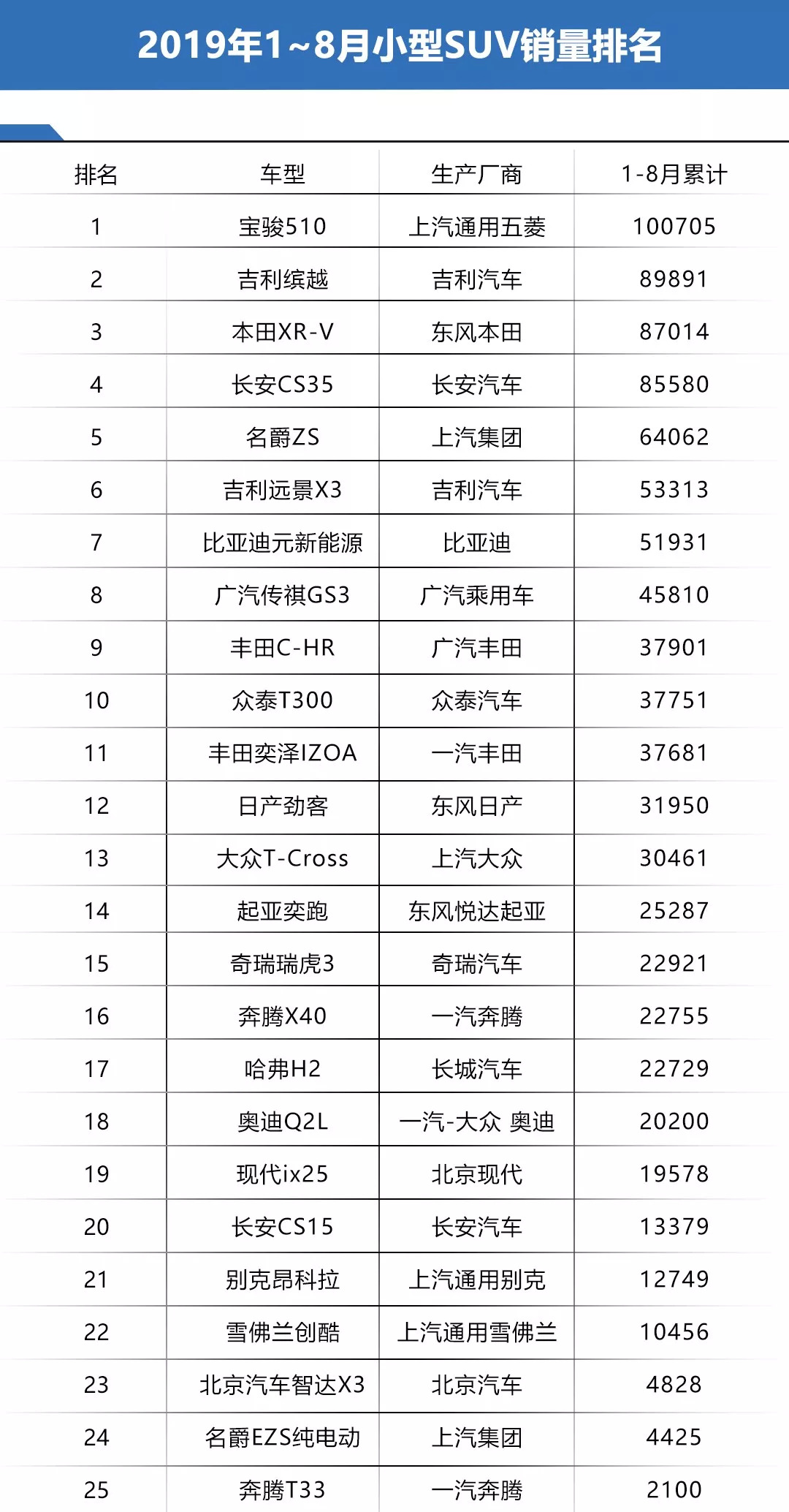 C-HR/XR-V表示压力山大！TACQUA会不会是下一个爆款？