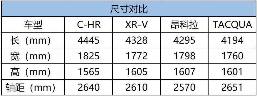 C-HR/XR-V表示压力山大！TACQUA会不会是下一个爆款？