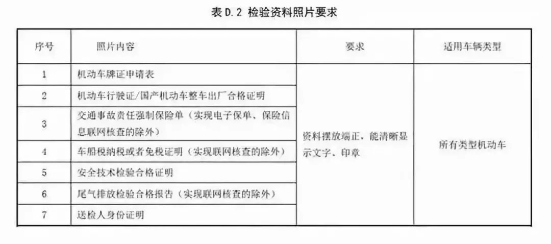 明年1月1日将施行新的年检《规程》！看这些条例是否与你有关？