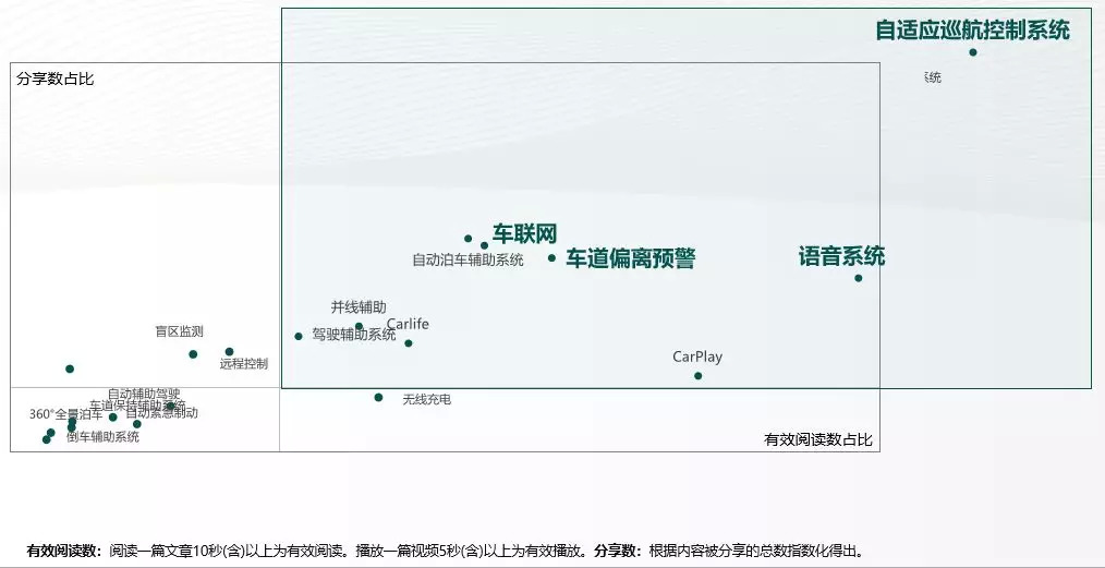 哈弗F系发布全球社交战略，三款新车齐发，搭载5G技术！