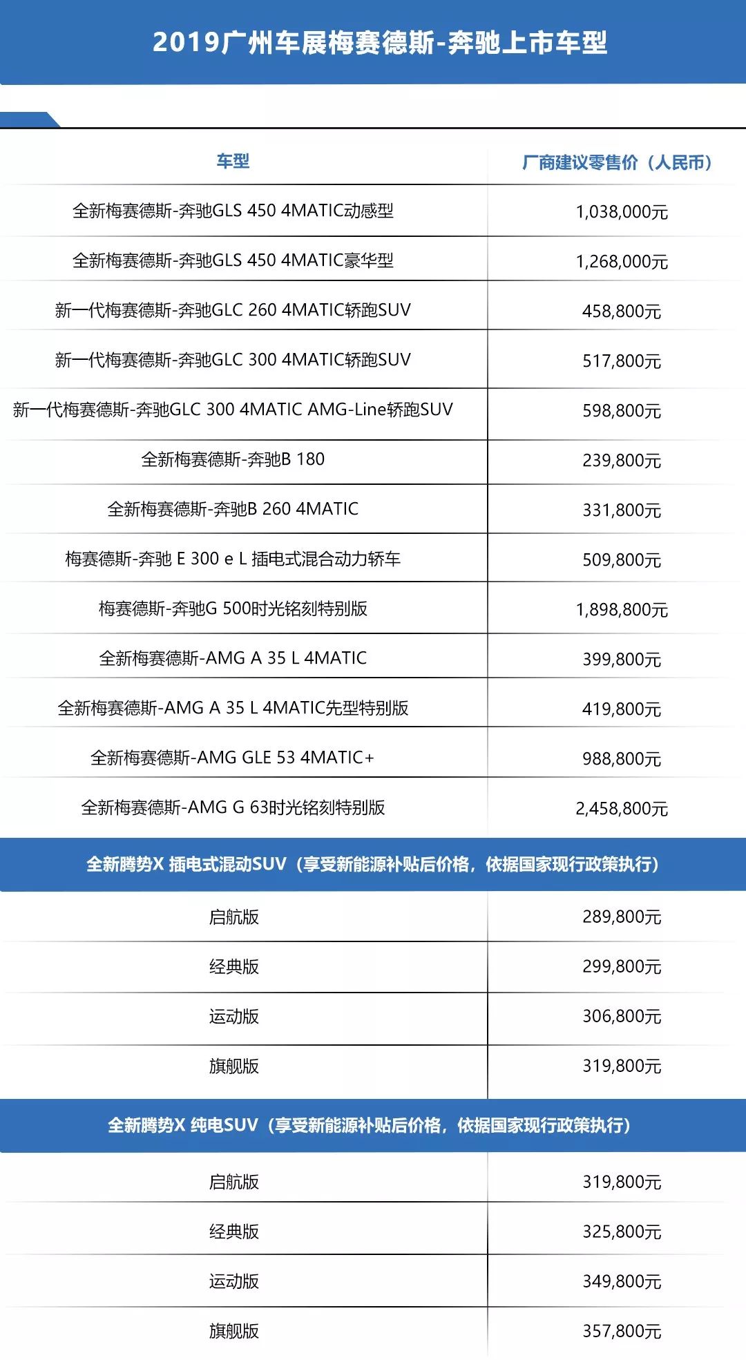 梅赛德斯-奔驰再发力，30款车型齐聚广州车展