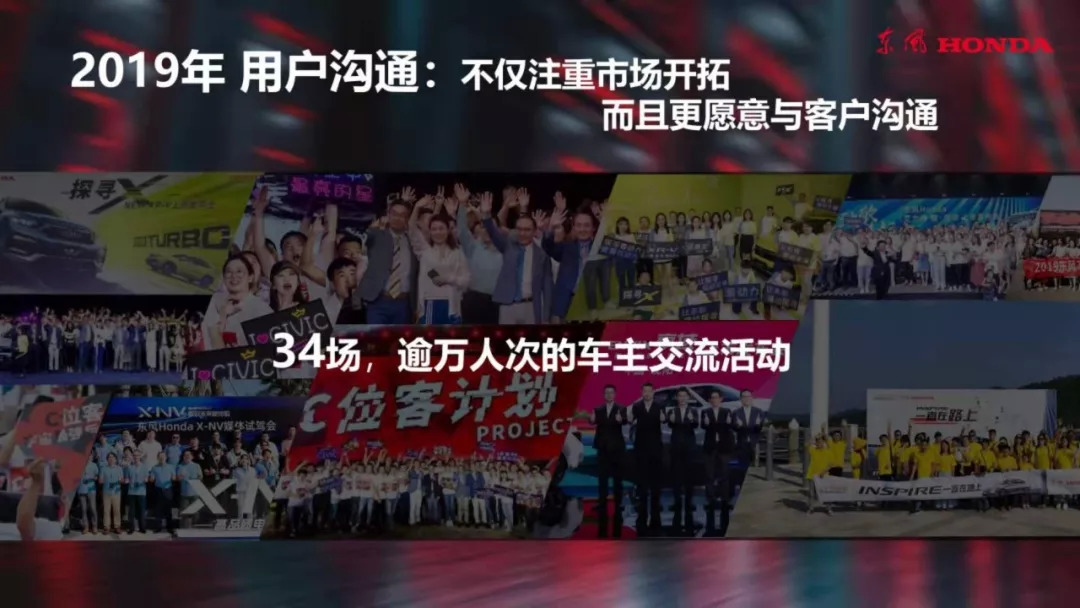 2019即将过去，东风本田这一年干了什么？这里有答案