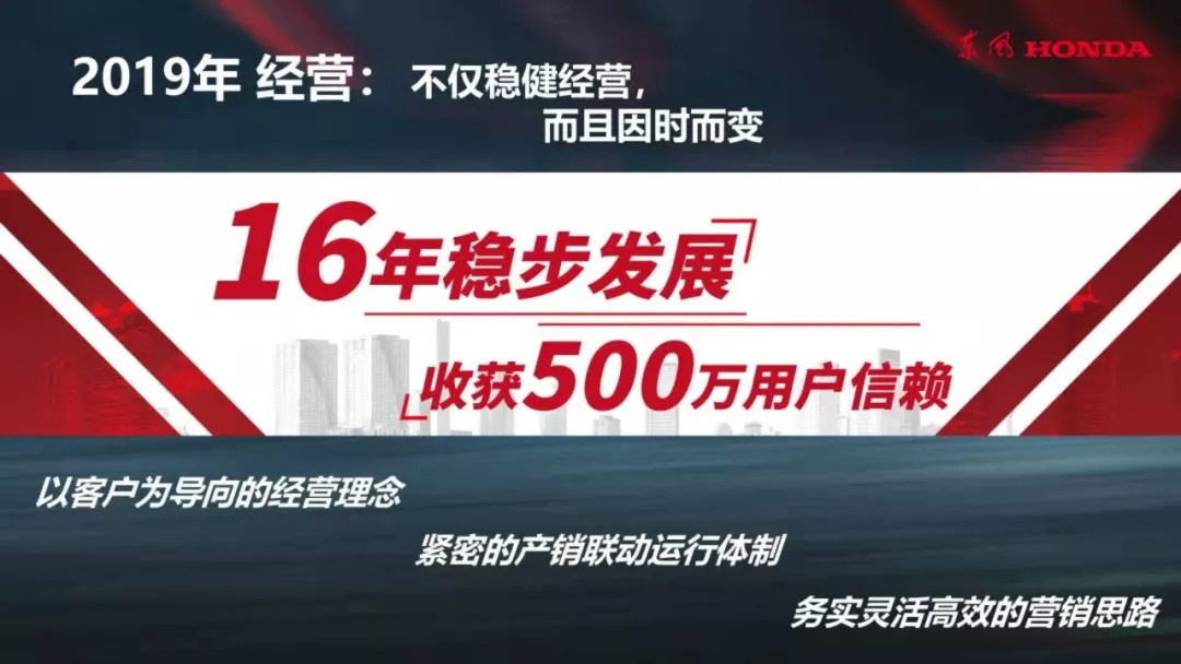 2019即将过去，东风本田这一年干了什么？这里有答案