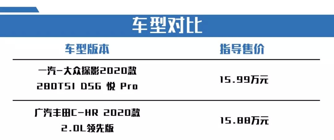 新生代小型SUV的对决，看重驾驶感受，探影和C-HR谁更值得选择？