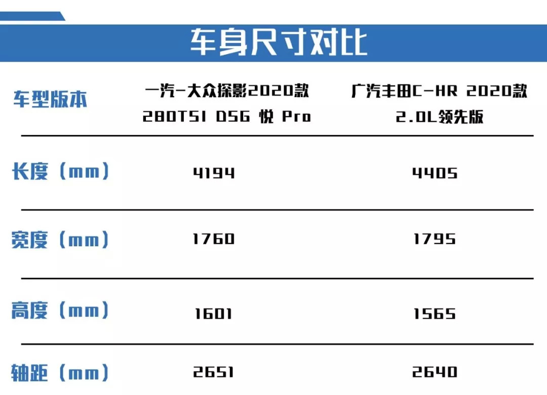 新生代小型SUV的对决，看重驾驶感受，探影和C-HR谁更值得选择？