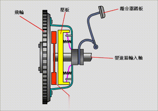 解读|江铃轻卡ICS智动挡技术，致富的关键“黑科技”