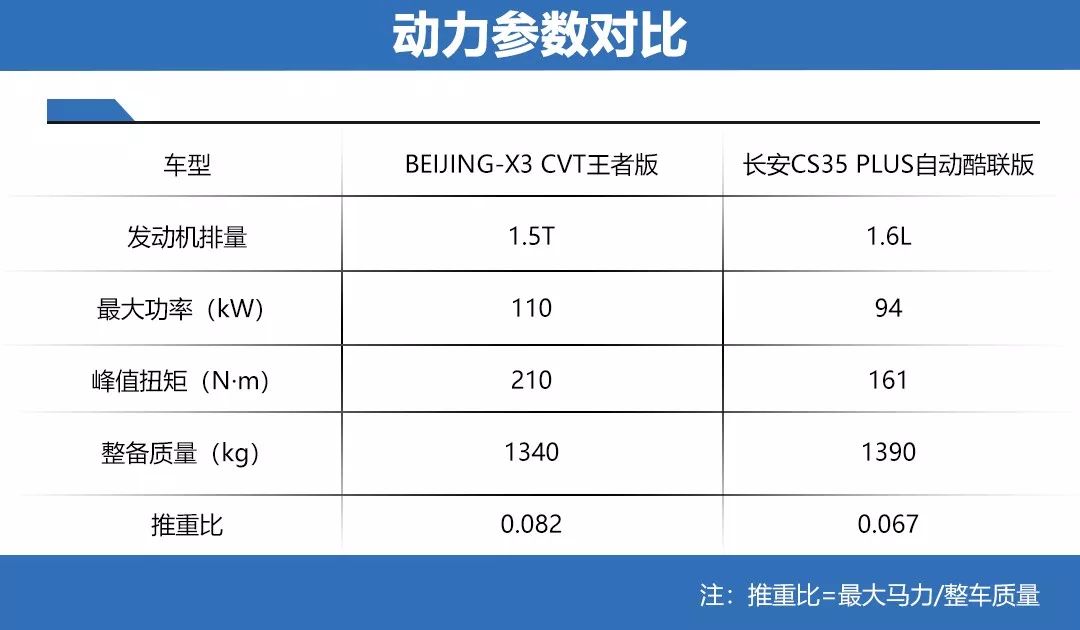 潮酷SUV争夺战，BEIJING-X3与长安CS35 PLUS之间的硬核Battle