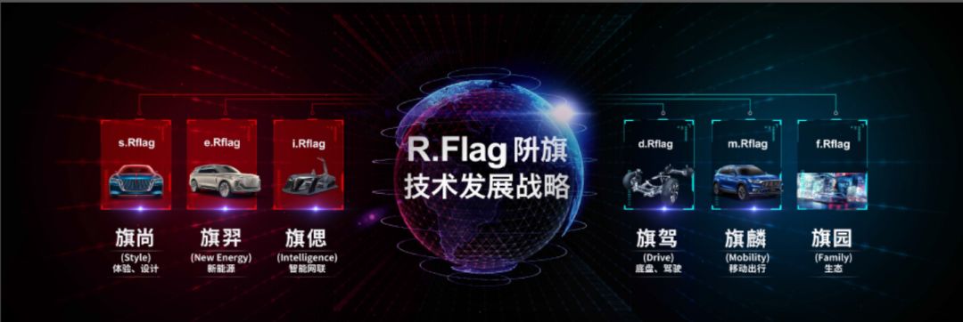 以10万辆为新起点，新红旗高奏凯歌背后的成长密码