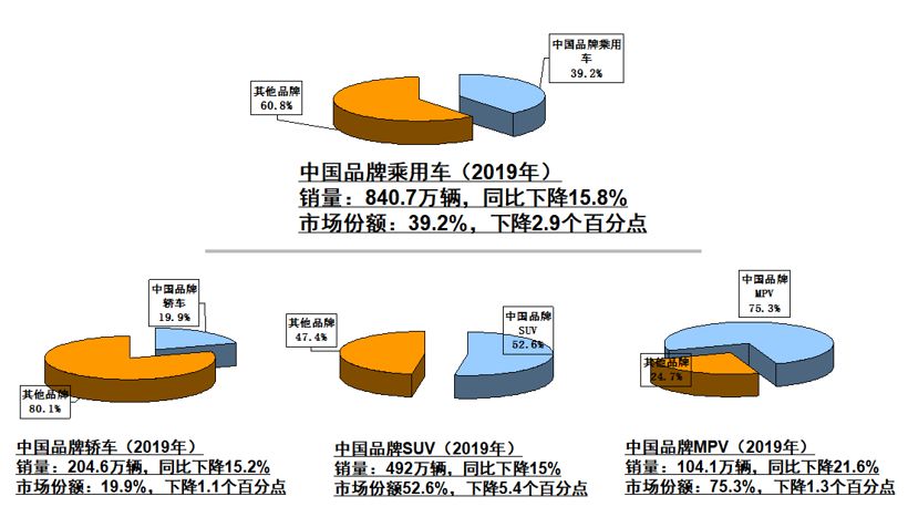 整体车市承压，自主品牌份额跌破40%，为何德系和日系能越卖越好？