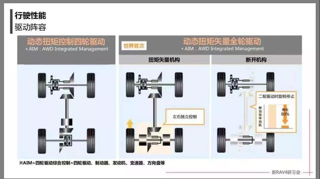 是什么让车主阿炽打算当RAV4的“回头客”？