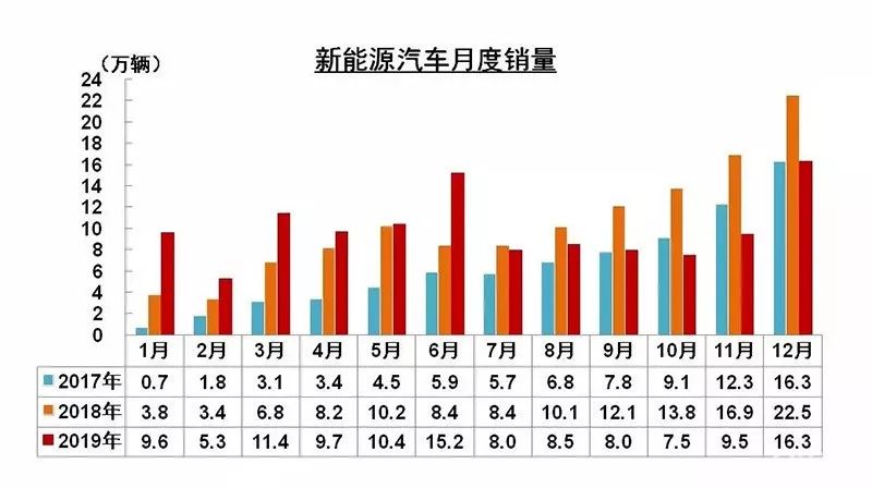 工信部：今年补贴不会大幅退坡，还没断奶还是“狼”来了？