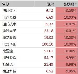 工信部：今年补贴不会大幅退坡，还没断奶还是“狼”来了？