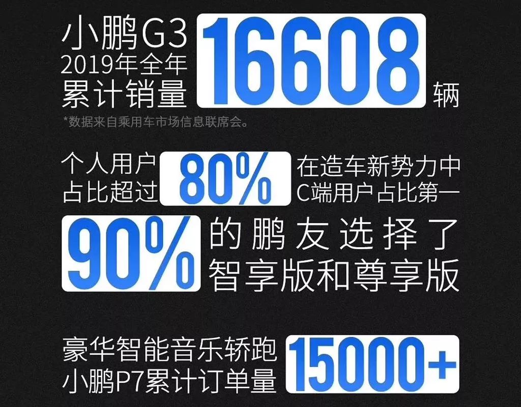 新款斯柯达昕锐/昕动官图发布，小鹏P7订单量达15000+