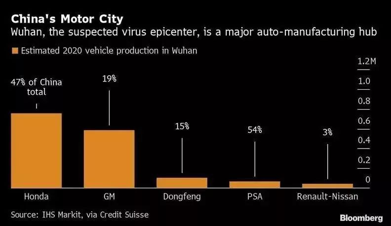 减产170万辆？疫情或将使车市进入加速洗牌阶段
