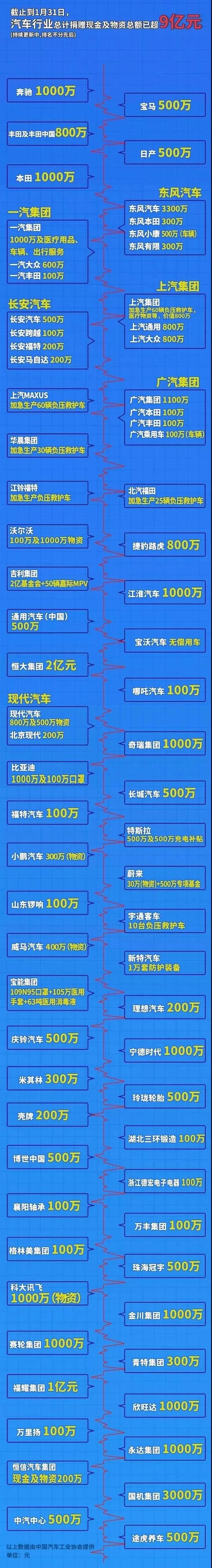 减产170万辆？疫情或将使车市进入加速洗牌阶段