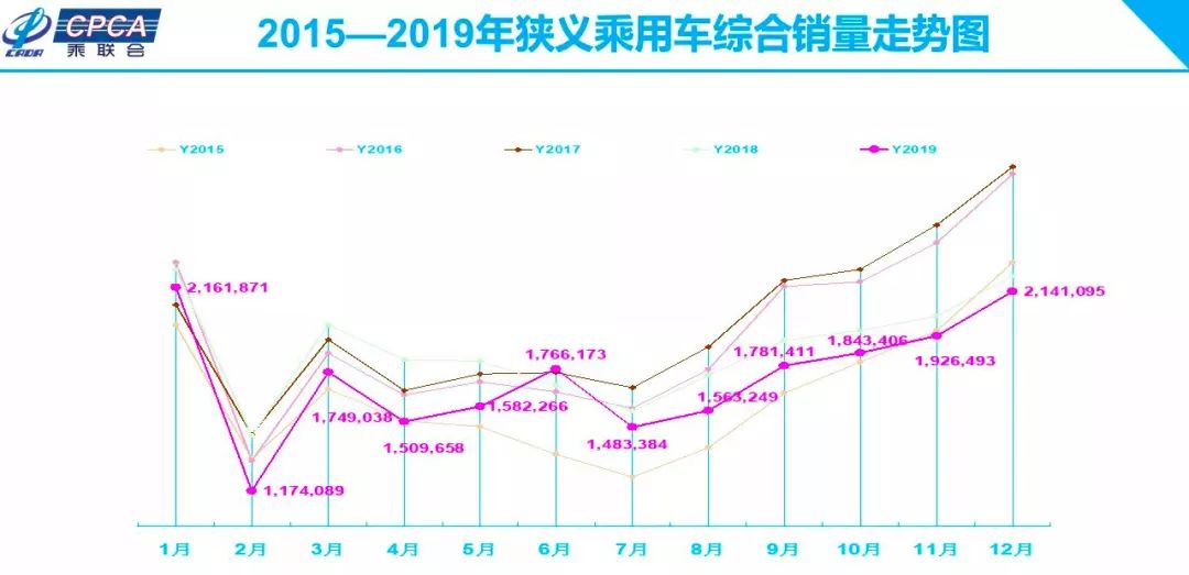 意料之外的2020年开局，中国车市将迎哪些变化？