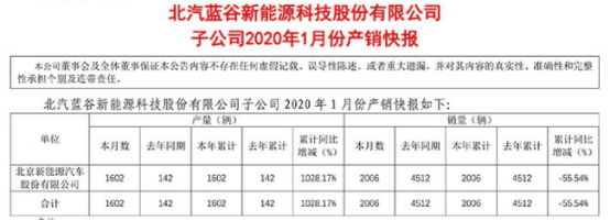 1月新能源车企快报：比亚迪/北汽销量暴跌，下半年能否回暖？