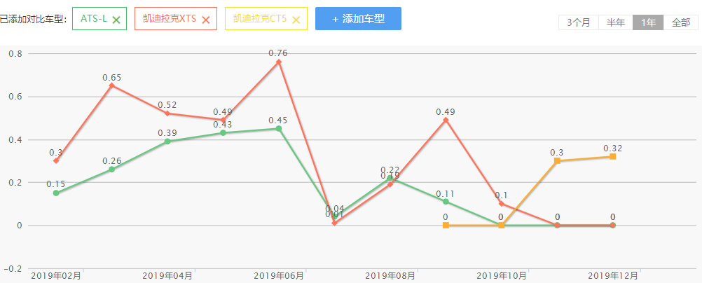 2020年上汽通用新车规划：凯迪拉克凭啥说要实现双位数增长？