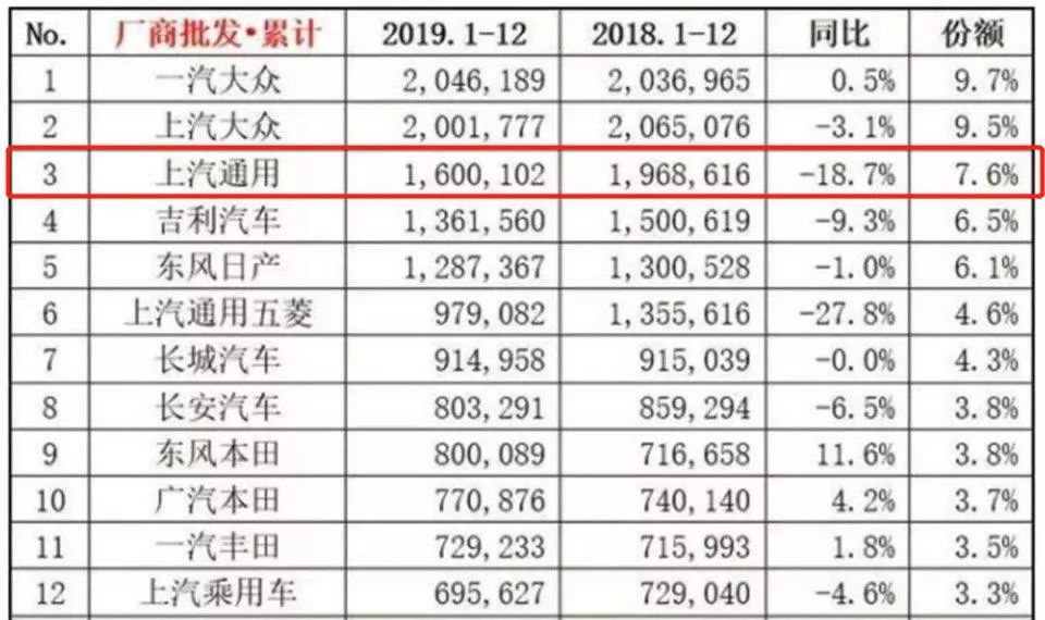 2020年上汽通用新车规划：凯迪拉克凭啥说要实现双位数增长？