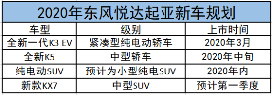 2020年现代/起亚新车规划：多维度布局，韩系品牌能否逆势增长？