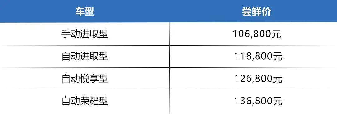 15万以内合资中型SUV唯一选择！捷达VS7尝鲜价公布，性价比依旧超高