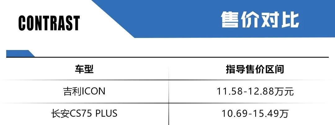 长安CS75 PLUS对比吉利icon：上热搜可以，上热门得拿出实力