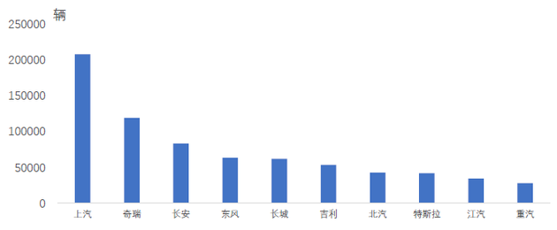 上半年自主品牌出口数据出炉：多车企超去年全年成绩，今年翻番不是梦？