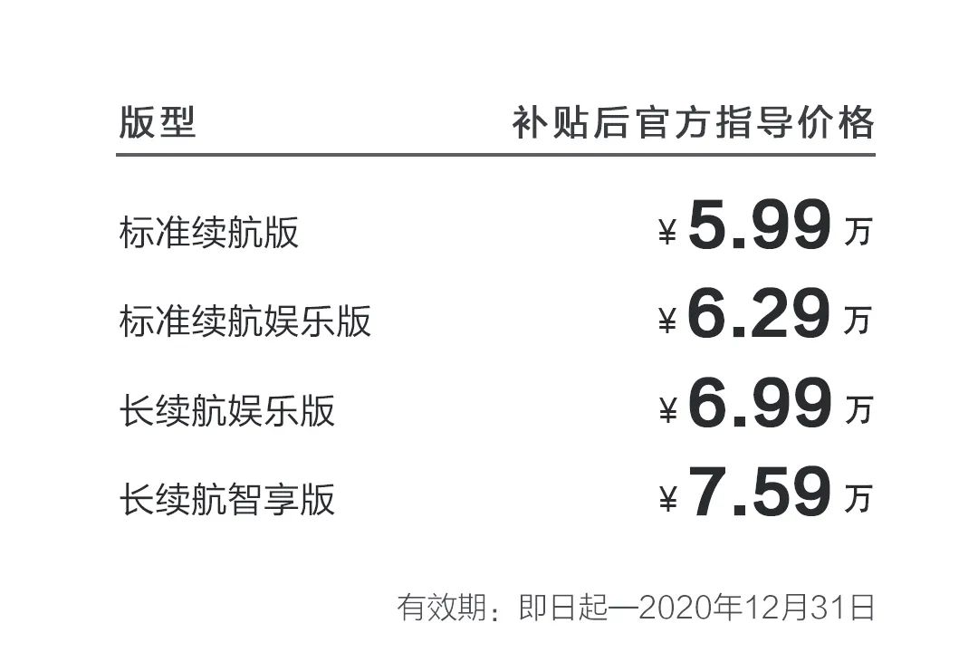 续航401km、售价5.99万起，目标月销5000辆的哪吒V还有机会吗？