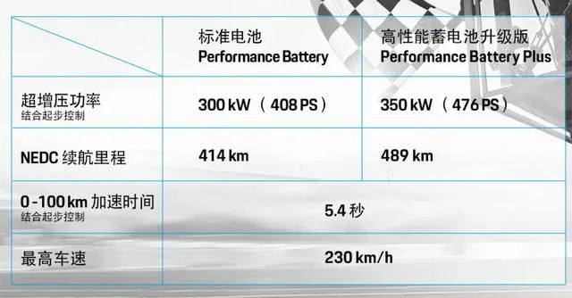 88.8万起，保时捷Taycan基本版来了，特斯拉车主再受打击