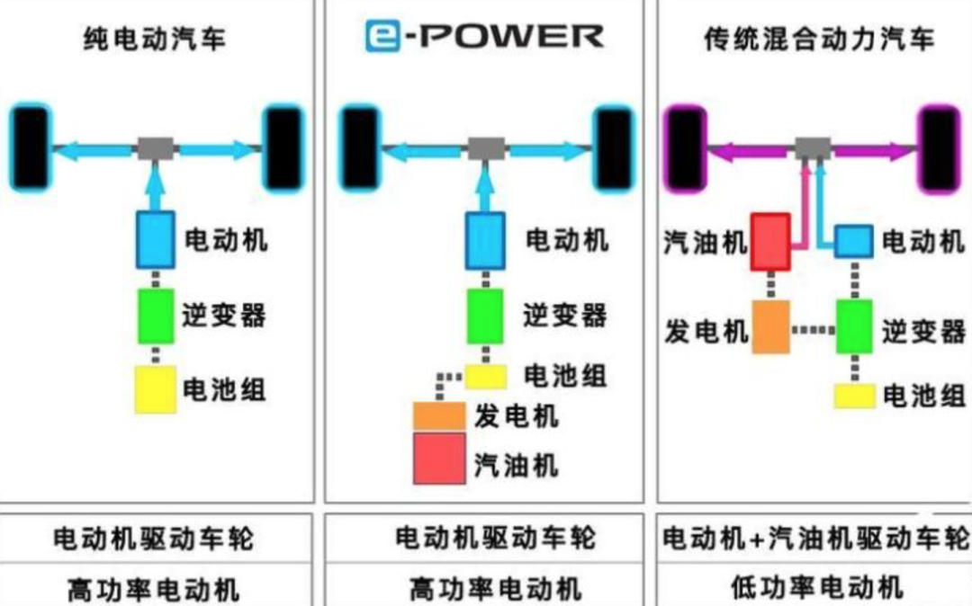 全新国产奔驰C级上海车展首发，日产e- POWER即将进入中国市场