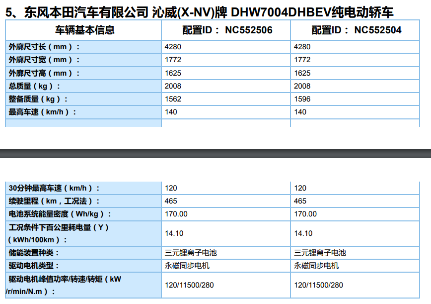 红旗E-HS9、蔚来换电车型在列！最新一批新能源车目录公开