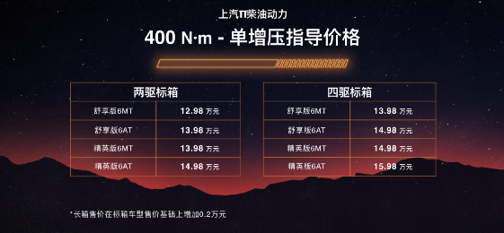 500N·m+8AT+四驱，同级最强的满配，上汽牛到底有多“牛”？