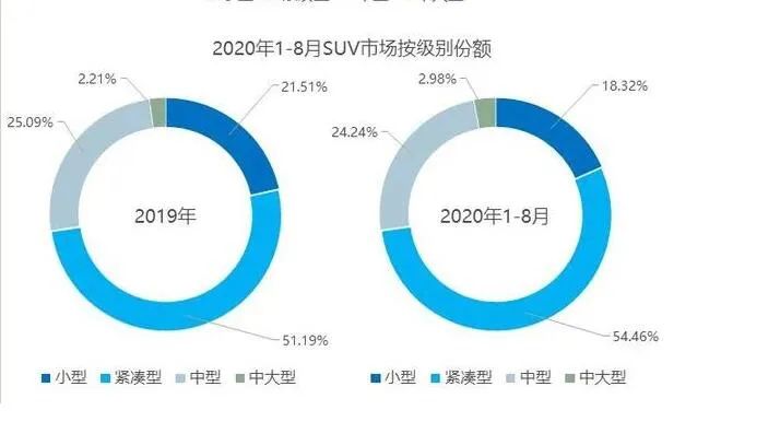 瑞虎8 PLUS预售，产品力再升级，月销2万指日可待？