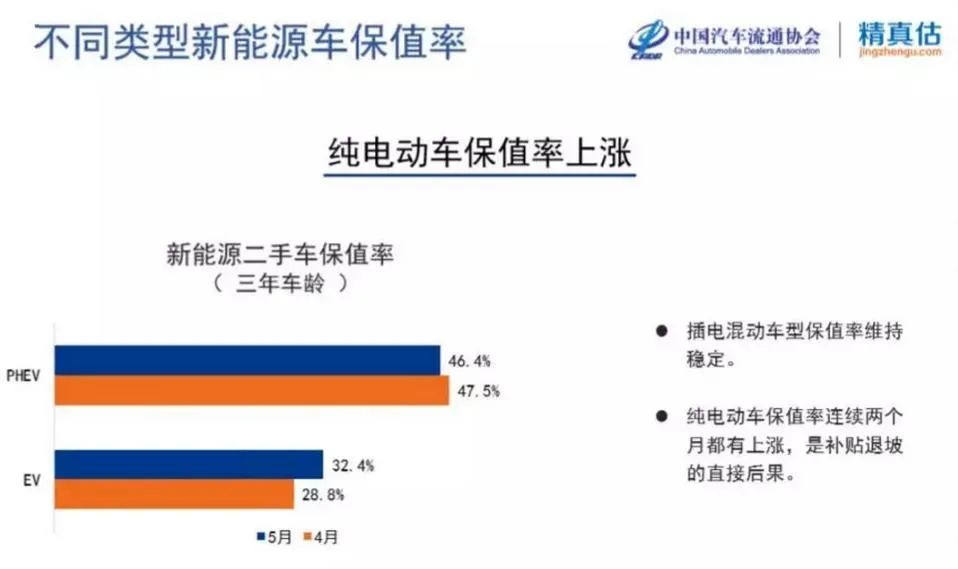 十年凯美瑞双擎车主：现在我的车还值多少钱？