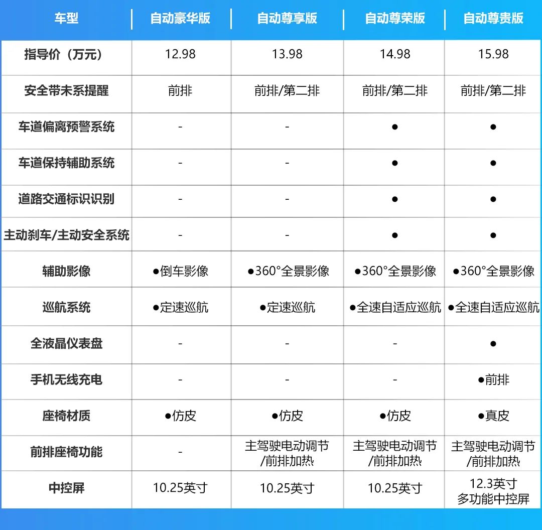 哈弗赤兔、明锐Pro等，近期上市的十万级重磅新车，买哪个配置更划算？