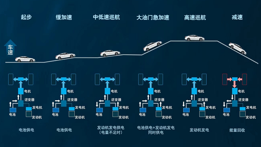 钢炮级爆发力，百公里油耗不到3L？日产e-POWER即将入华