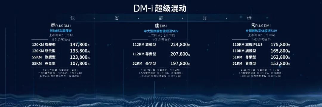 10.78万起，亏电油耗3.8L！比亚迪DM-i超级混动要颠覆燃油车？