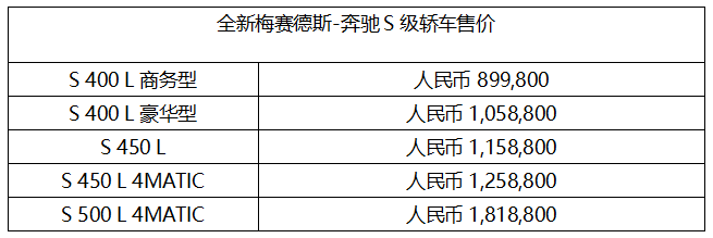 几乎无可挑剔！全新梅赛德斯-奔驰S级轿车王者归来，售价89.98万起