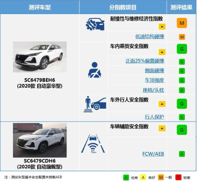 用VR形式透视汽车的“骨骼”，在长安CS75 PLUS上能看出什么？