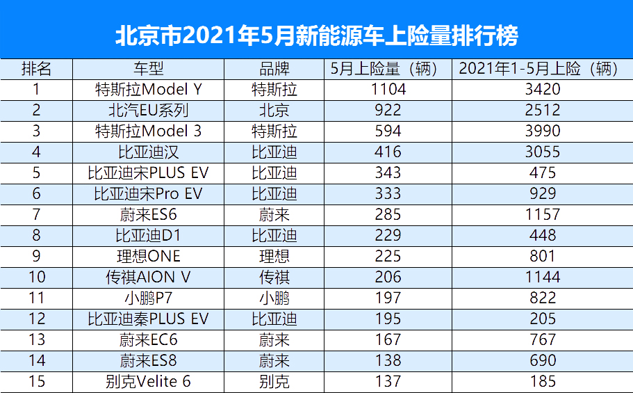 北上广深怎么选新能源车？比亚迪、广汽销量出色，上汽主场优势明显