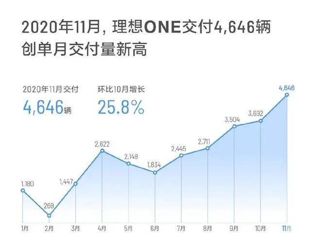 2020关键词解析｜“后浪”：集体IPO，“前浪”们怕了吗？