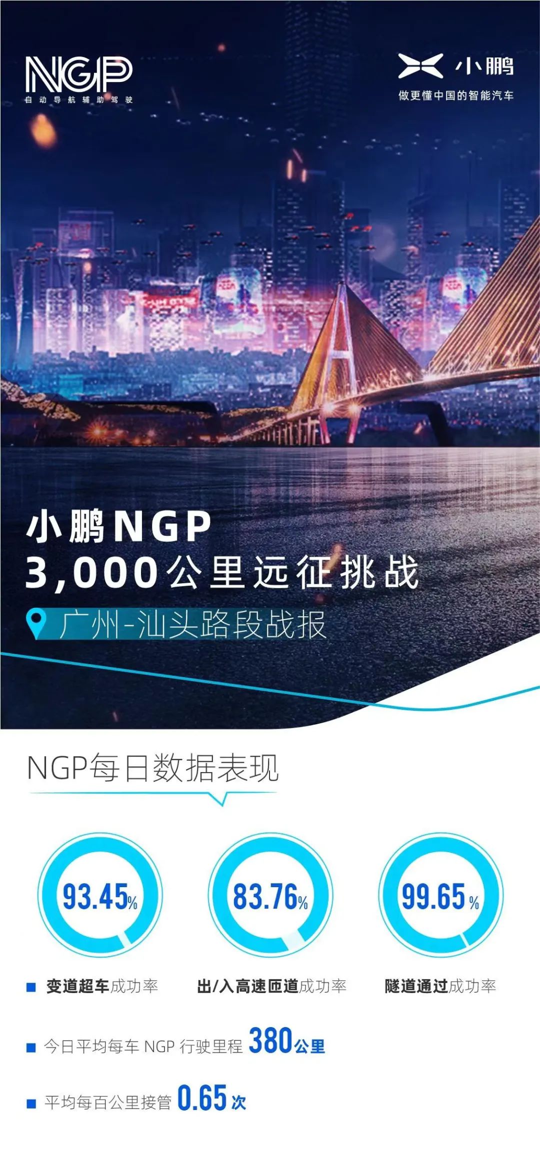 初次体验小鹏NGP功能，害怕抑或是大胆上手？