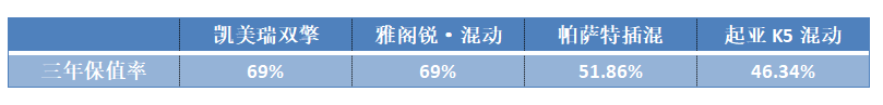 十年凯美瑞双擎车主：现在我的车还值多少钱？