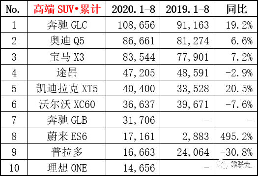 8月豪华品牌销量解读：BBA难分伯仲，二线阵营迎来强悍对手