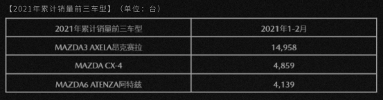 日系车企2月销量出炉！轩逸卖出近3万辆，最大赢家却是它？