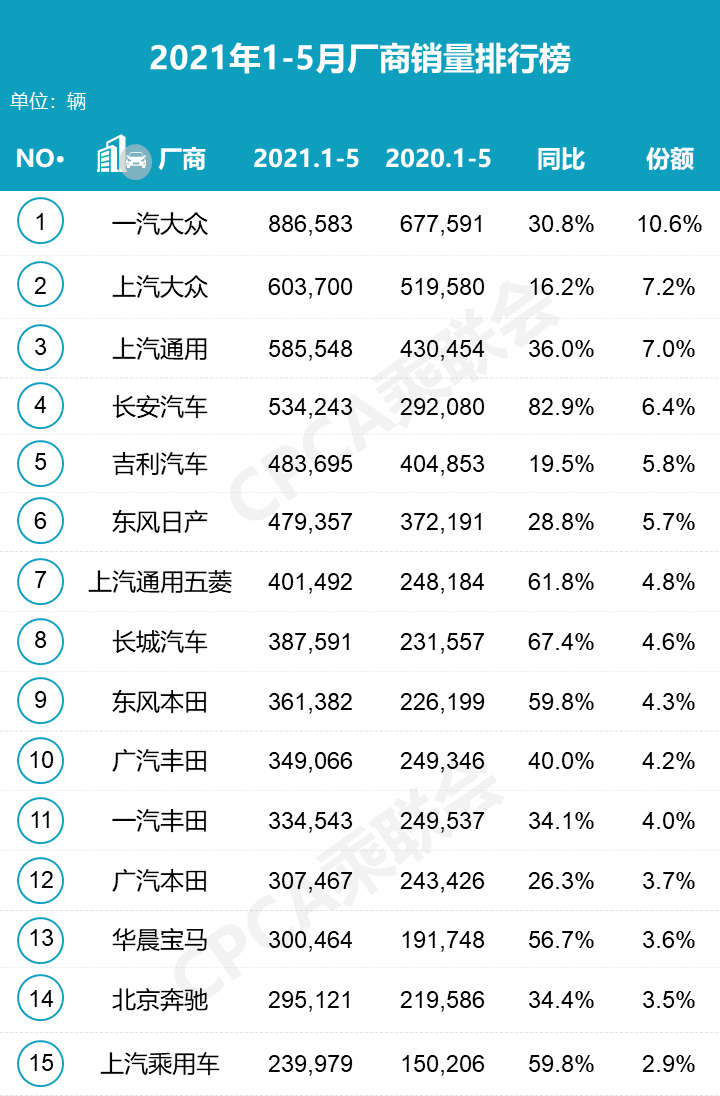 2021年开局依然很难，自主品牌靠什么来逆势增长？